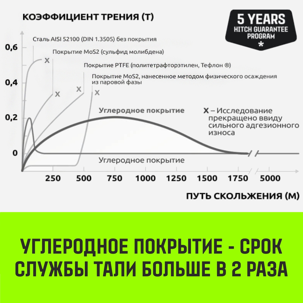 Таль ручная цепная HITCH CH200-G Гальваническая цепь